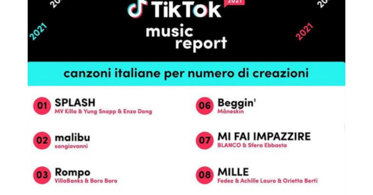 Le dieci canzoni più utilizzate nei video italiani di Tik Tok Domino News