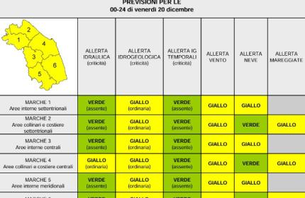 Marche - Allerta meteo gialla: neve e venti di burrasca attesi nelle prossime ore