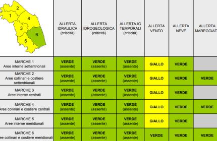 Marche - Vento forte: allerta della Protezione Civile per tutta la giornata di giovedì